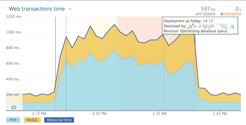 New Relic deployment marker